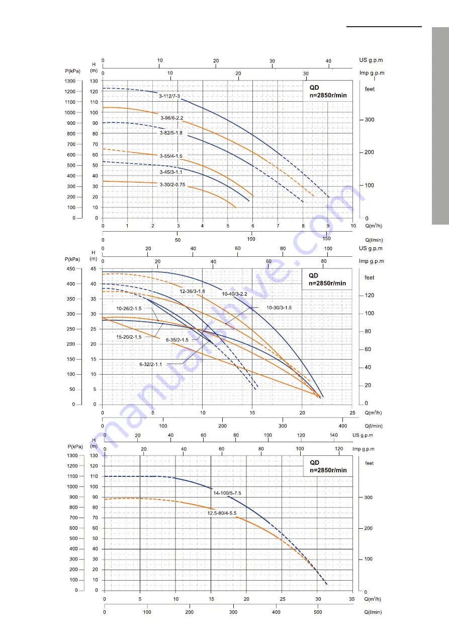 WITA Adelino Q Service Manual Download Page 47