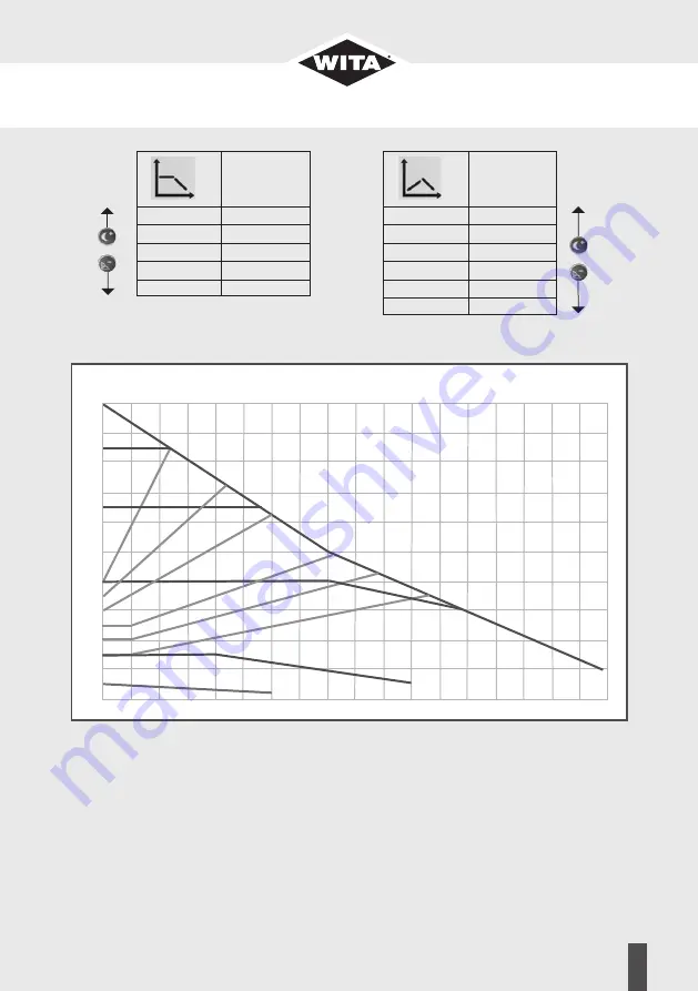 WITA Delta HE 100 Series Translation Of The Original Installation And Operating Instructions Download Page 33