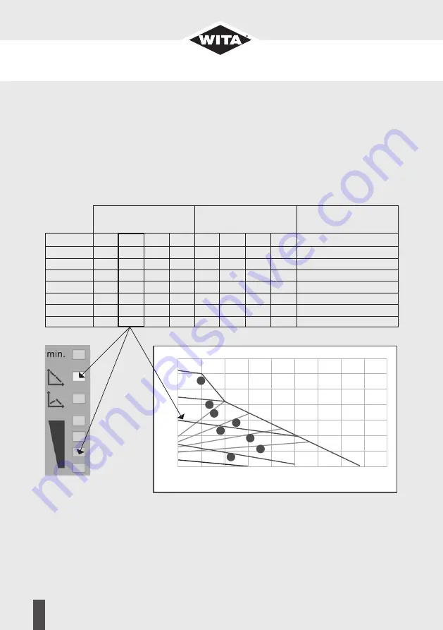 WITA Delta Midi 40 Series Скачать руководство пользователя страница 12