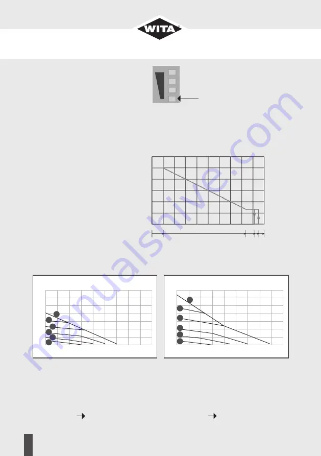 WITA Delta Midi 40 Series Скачать руководство пользователя страница 14