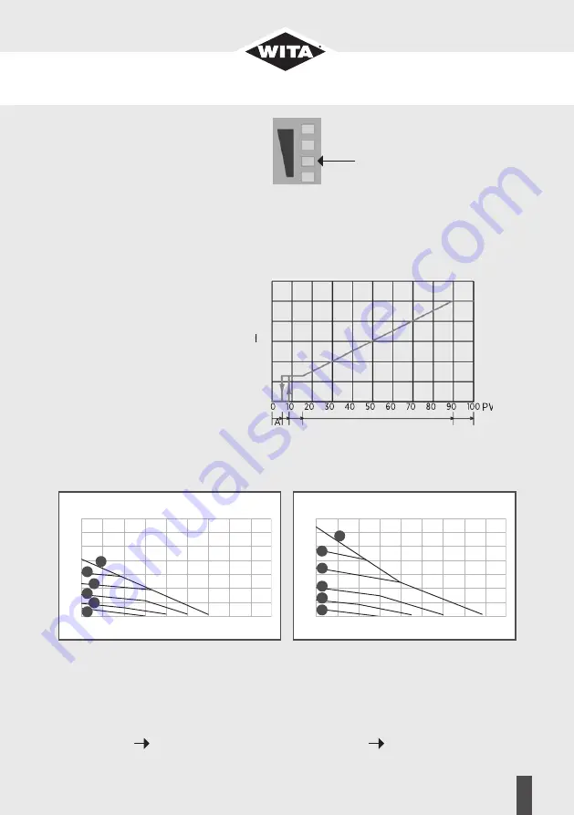 WITA Delta Midi 40 Series Translation Of The Original Installation And Operating Instructions Download Page 35