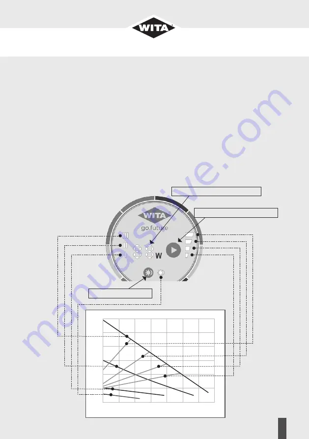 WITA go.future LED  40-XX Operating Instructions Manual Download Page 11