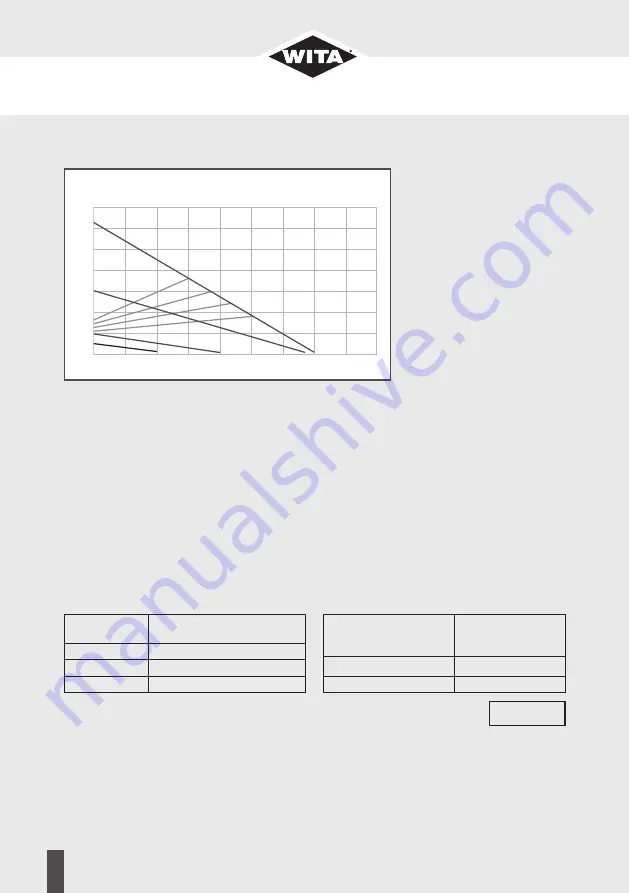 WITA go.future LED  40-XX Operating Instructions Manual Download Page 28