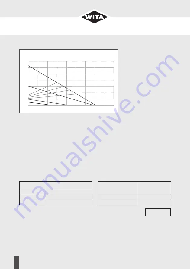 WITA go.future LED  40-XX Operating Instructions Manual Download Page 46