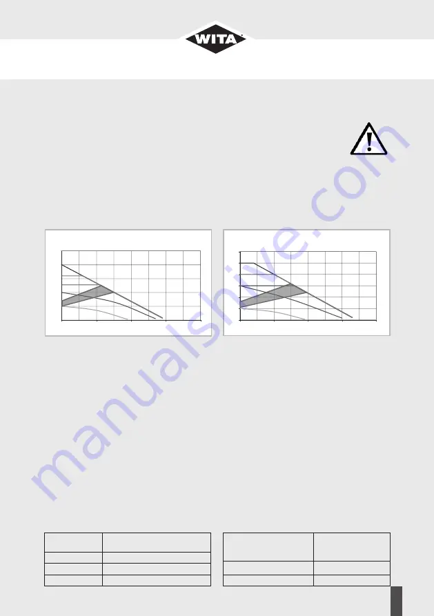 WITA HE + go.future 40 Series Installation And Operating Instructions Manual Download Page 9