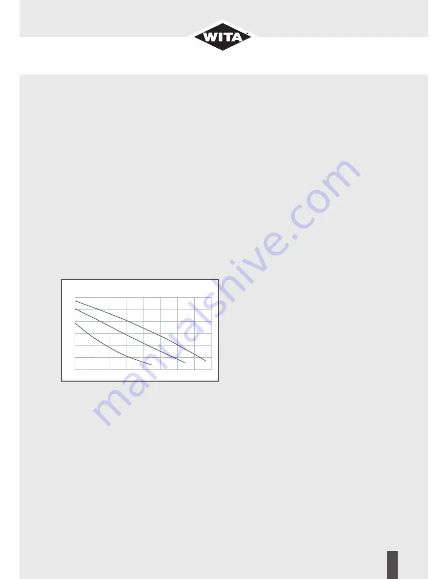 WITA U 25 Original Installation And Operating Instructions Download Page 11