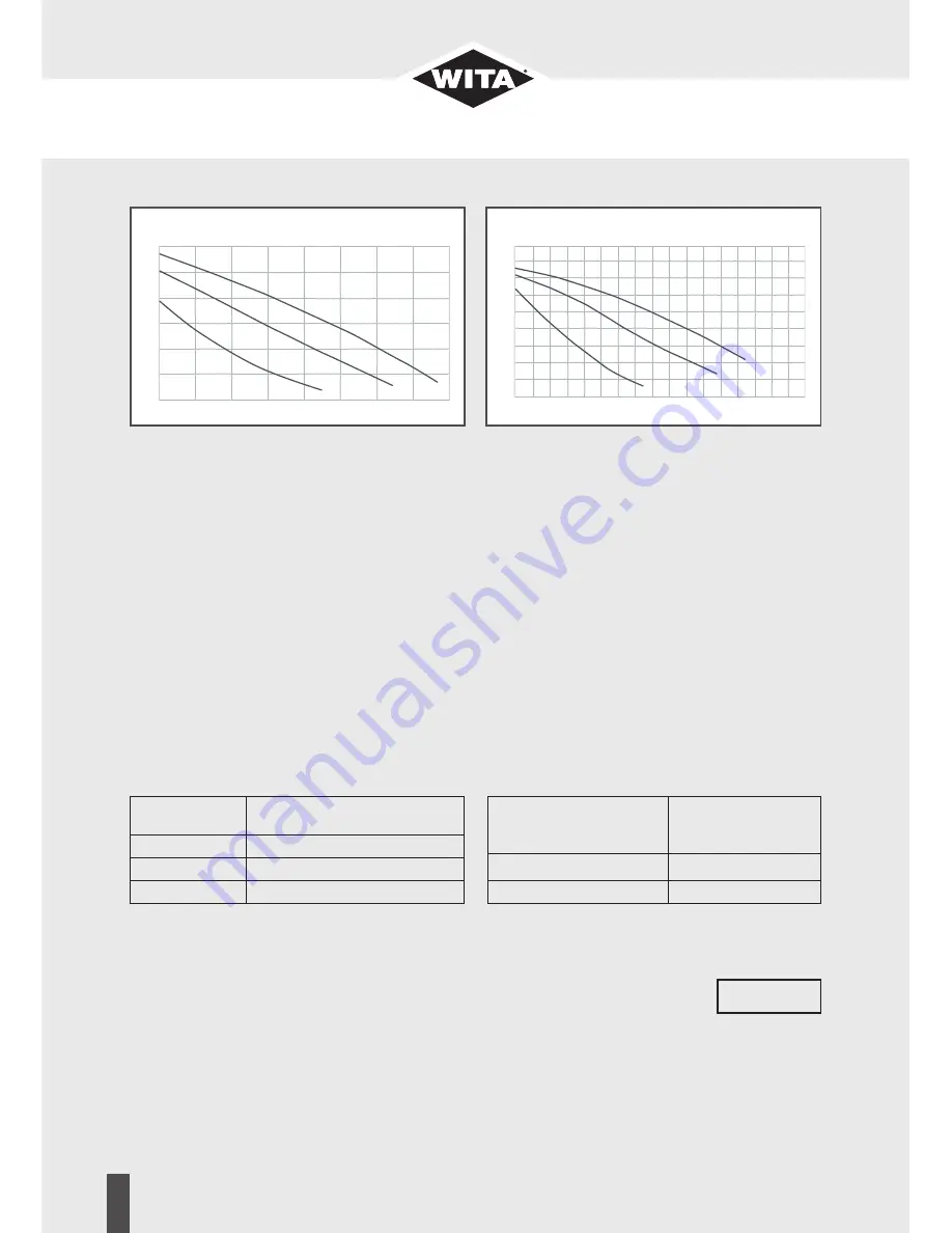 WITA U 25 Original Installation And Operating Instructions Download Page 24