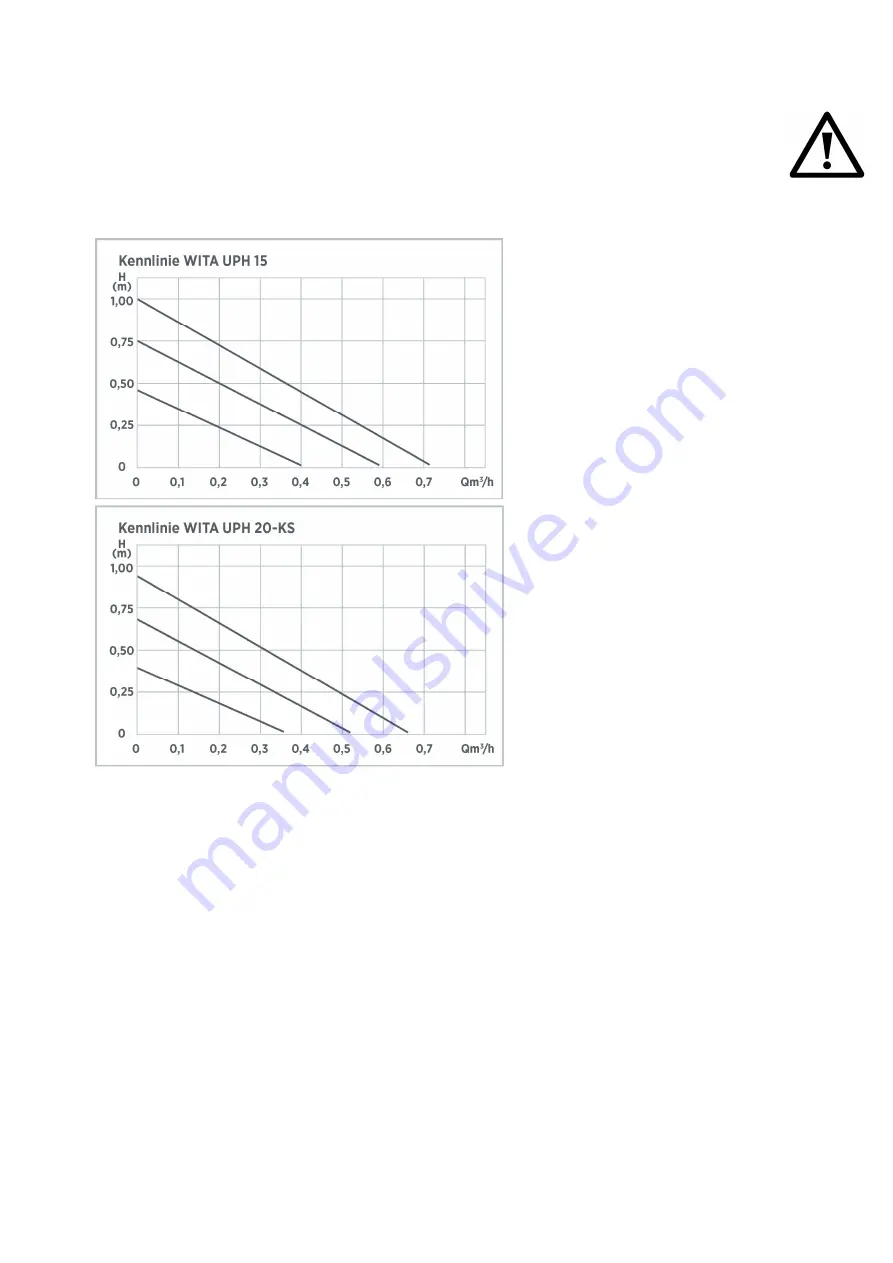 WITA Wita UPH 15 Installation And Operating Instructions Manual Download Page 8