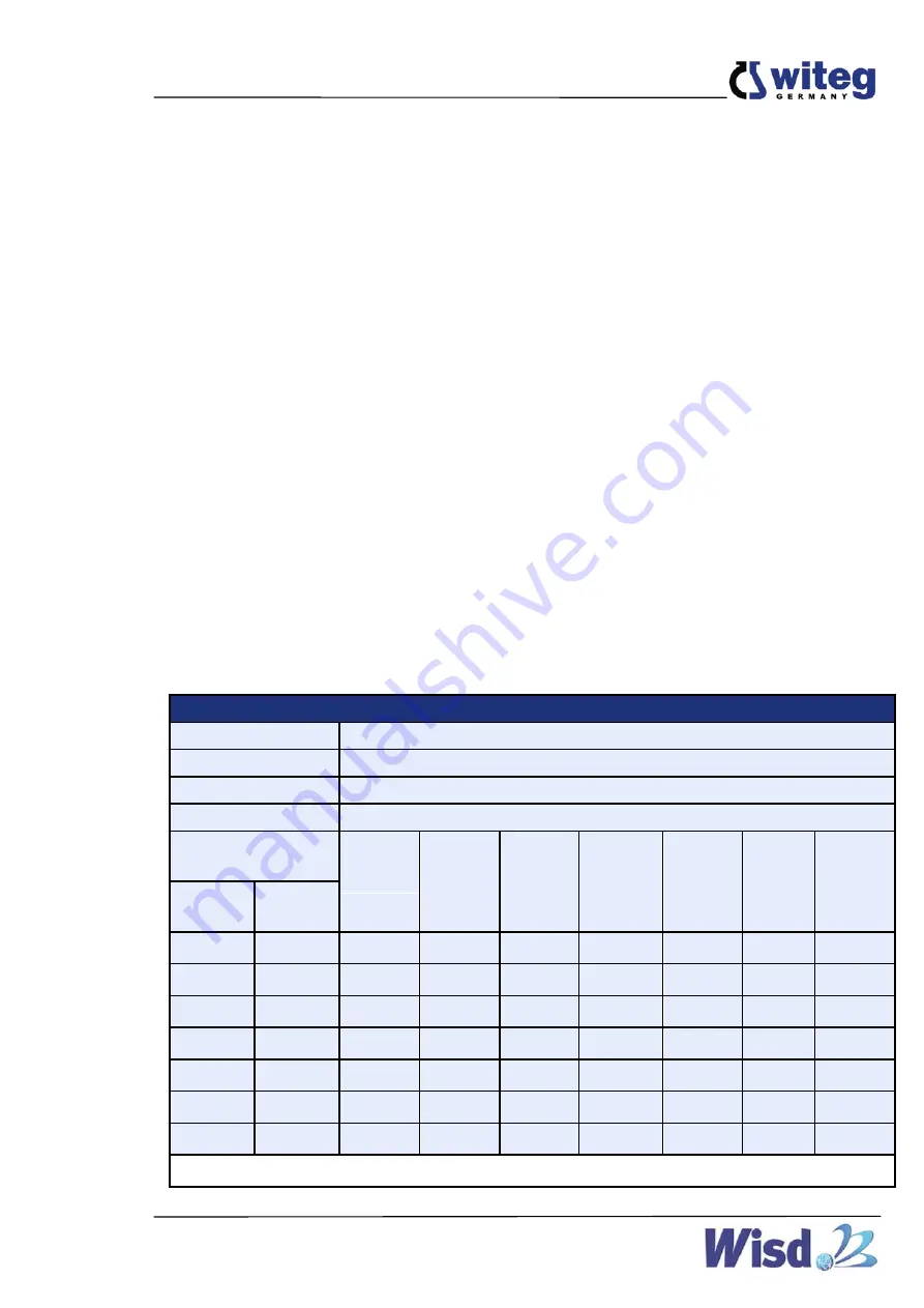 Witeg Wisd WiseTherm WHM Operating Manual Download Page 7