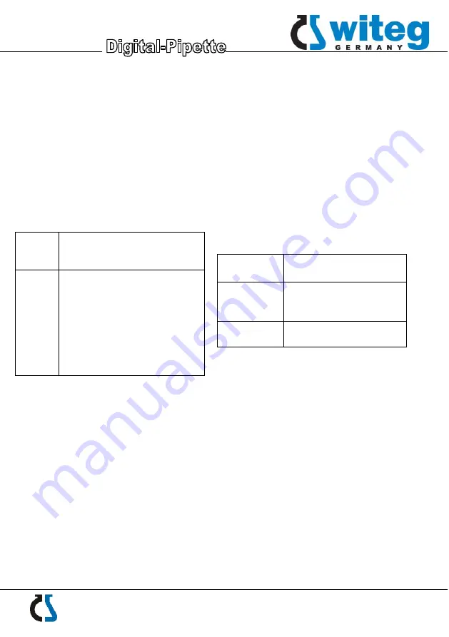 Witeg WITOPET 5 402 002 Manual Download Page 4