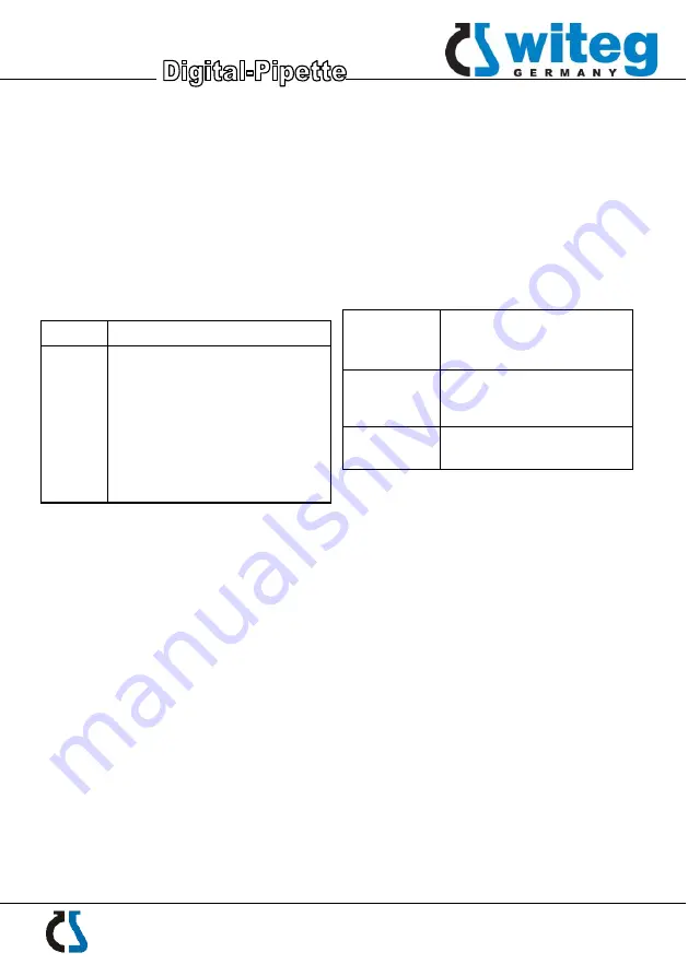 Witeg WITOPET 5 402 002 Manual Download Page 38