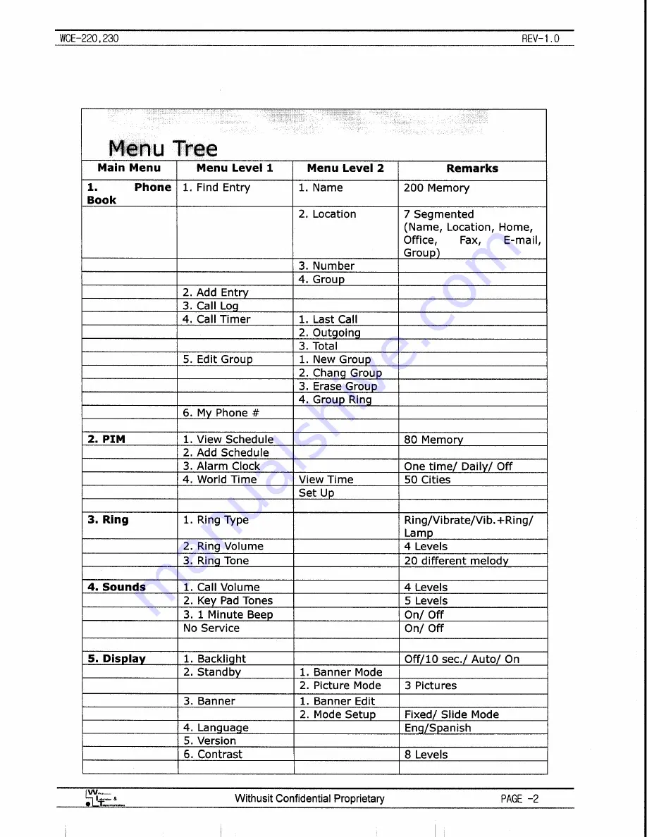 Withus WCE-220 User Manual Download Page 3