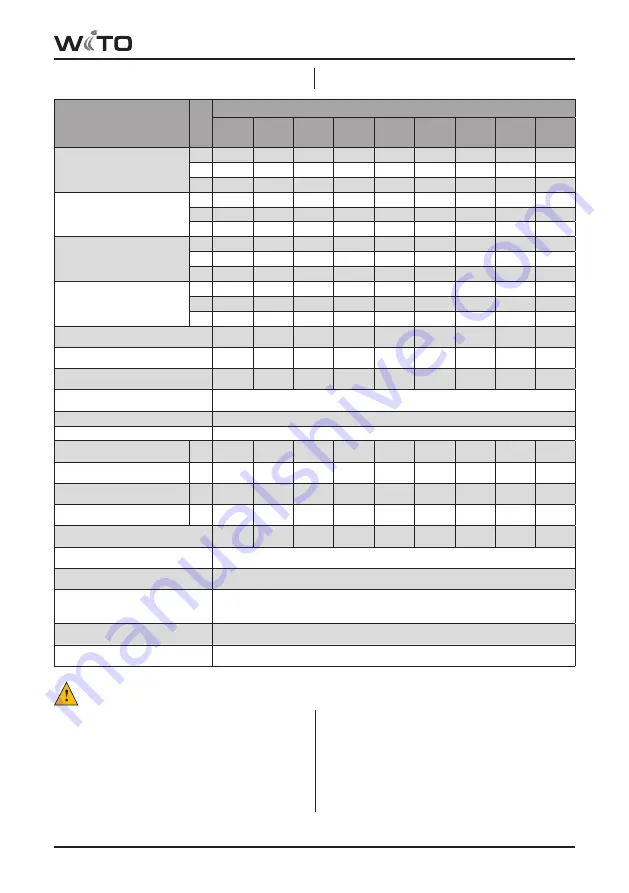 Wito ULTRA-S 02-4T Instructions For Installation And Use Manual Download Page 6