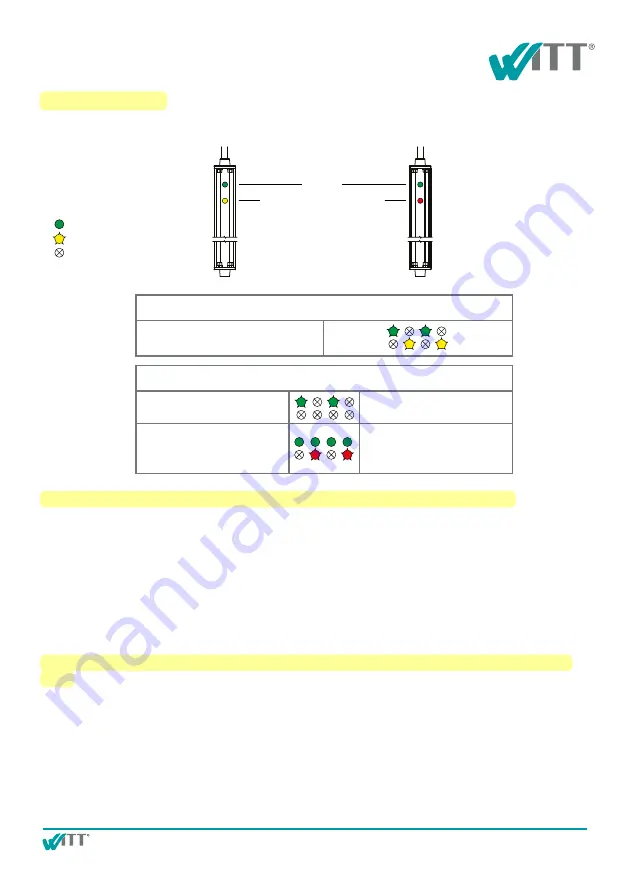 Witt Sensoric LIGI-07 Скачать руководство пользователя страница 7