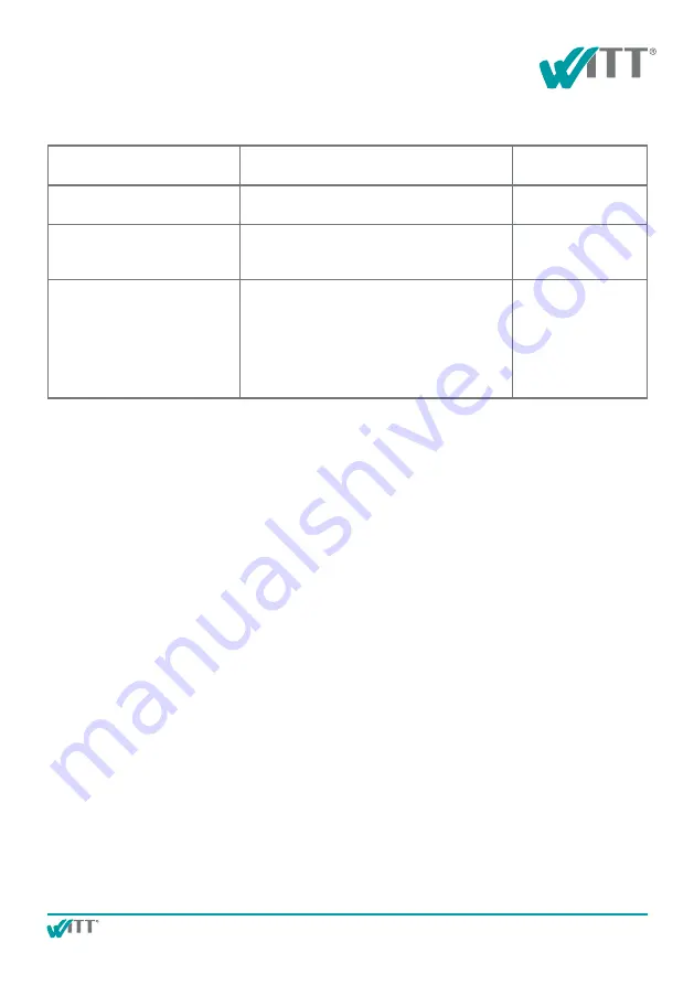 Witt Sensoric LIGI-07 Original Operating Instructions Download Page 9