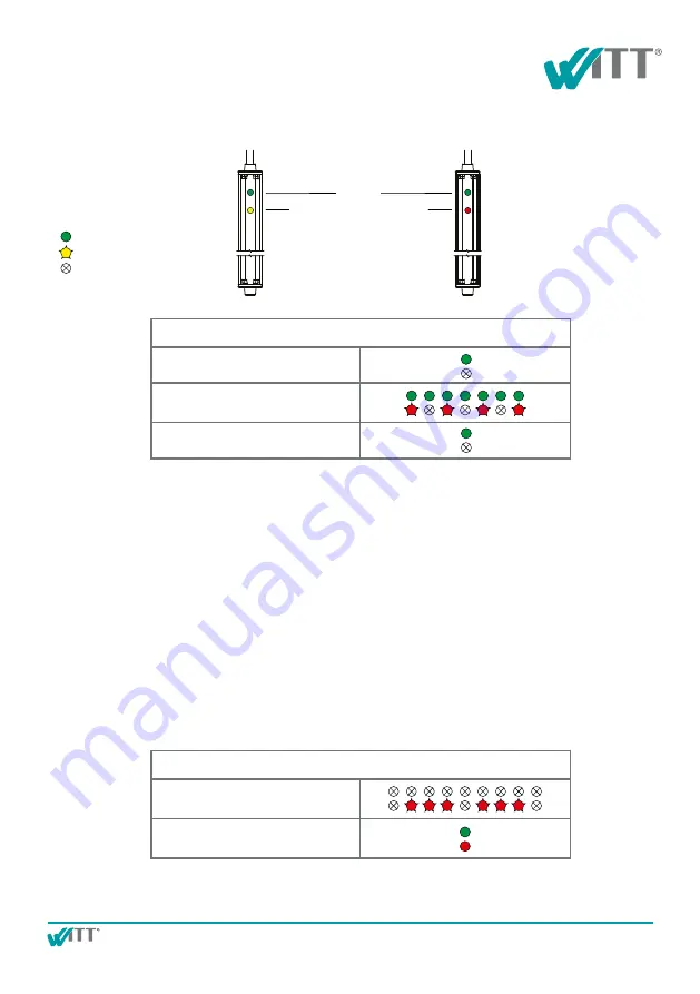 Witt Sensoric LIGI-07 Original Operating Instructions Download Page 10