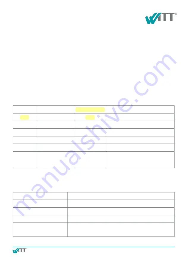 Witt Sensoric LIGI-07 Original Operating Instructions Download Page 14