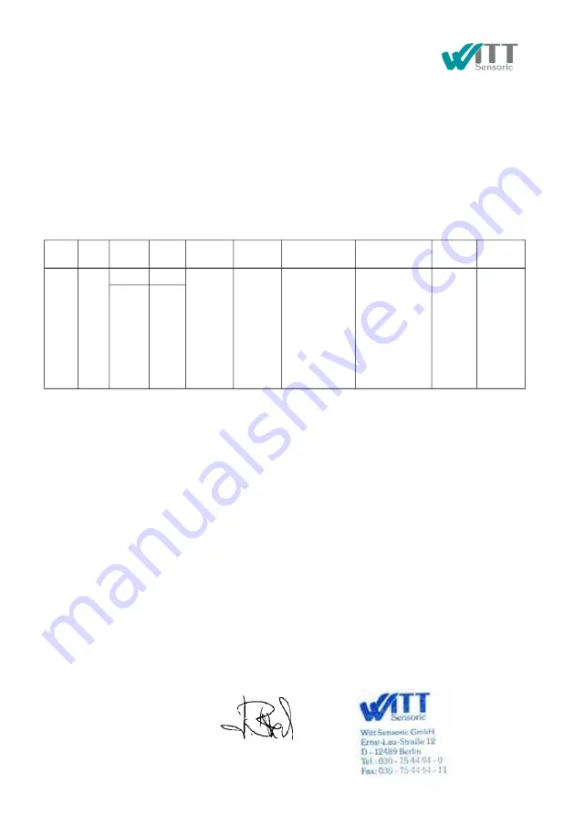 Witt Sensoric LIGI-07 Original Operating Instructions Download Page 21