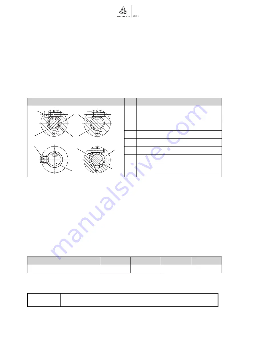 Wittenstein Alpha Advanced TP+ 004 Operating Manual Download Page 18