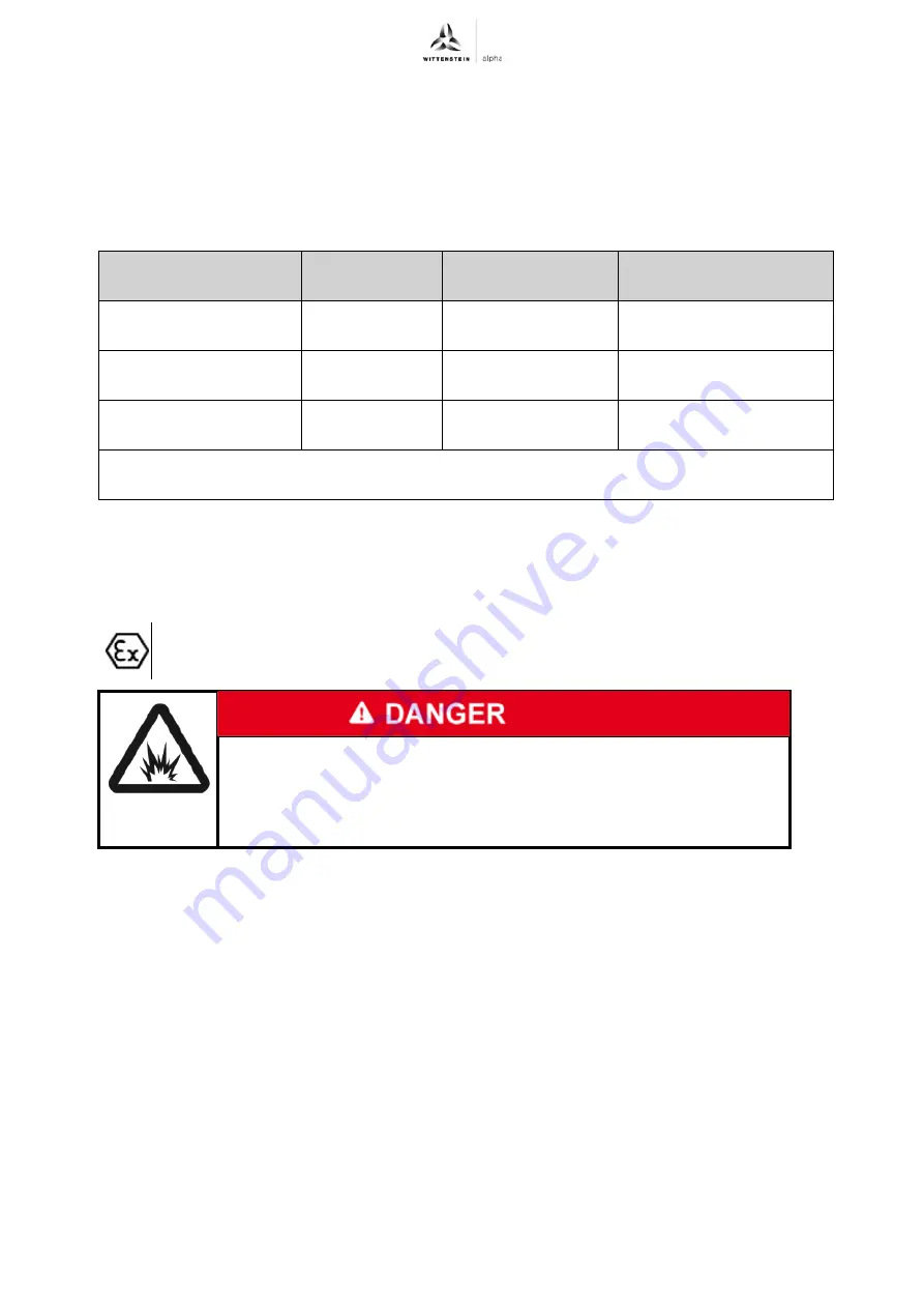 Wittenstein Alpha Advanced TP+ 004 Operating Manual Download Page 24