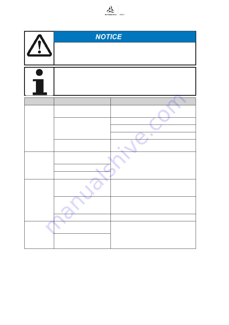 Wittenstein Alpha Advanced TP+ 004 Operating Manual Download Page 28