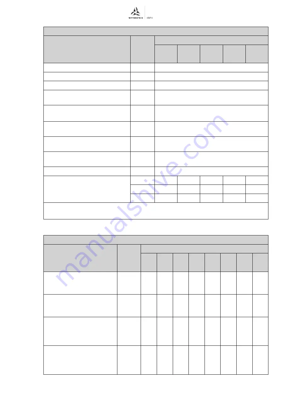 Wittenstein Alpha Advanced TP+ 004 Operating Manual Download Page 33