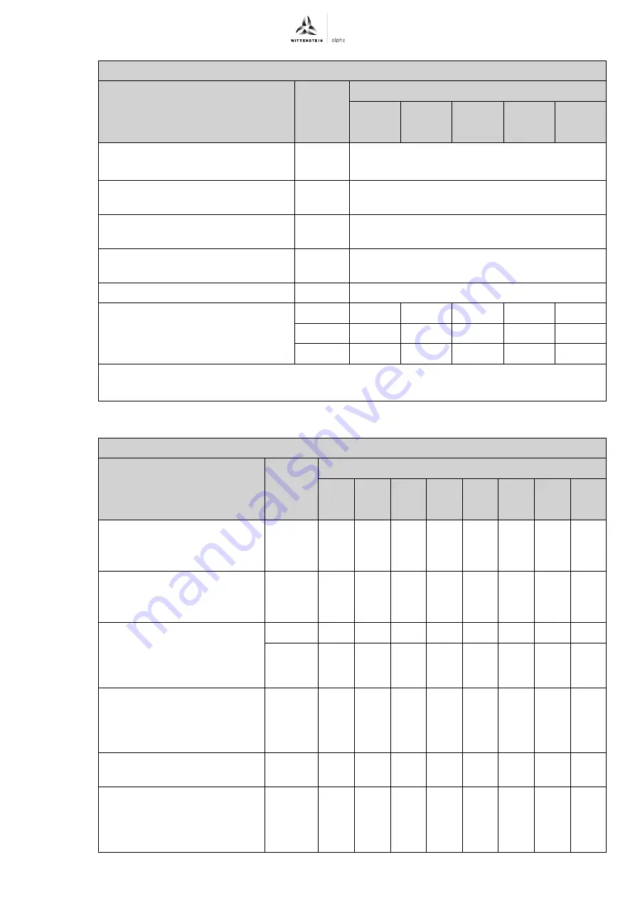 Wittenstein Alpha Advanced TP+ 004 Operating Manual Download Page 37