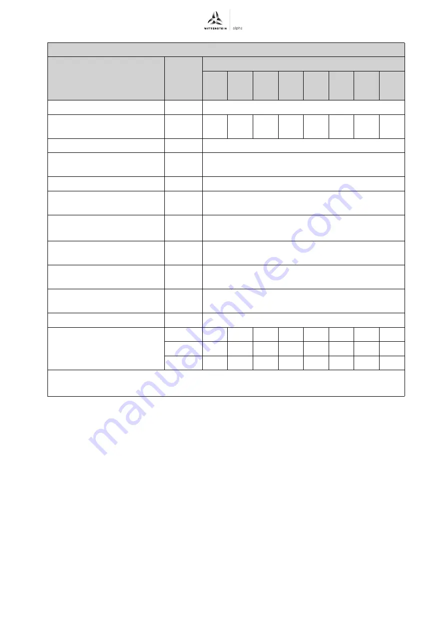 Wittenstein Alpha Advanced TP+ 004 Operating Manual Download Page 38