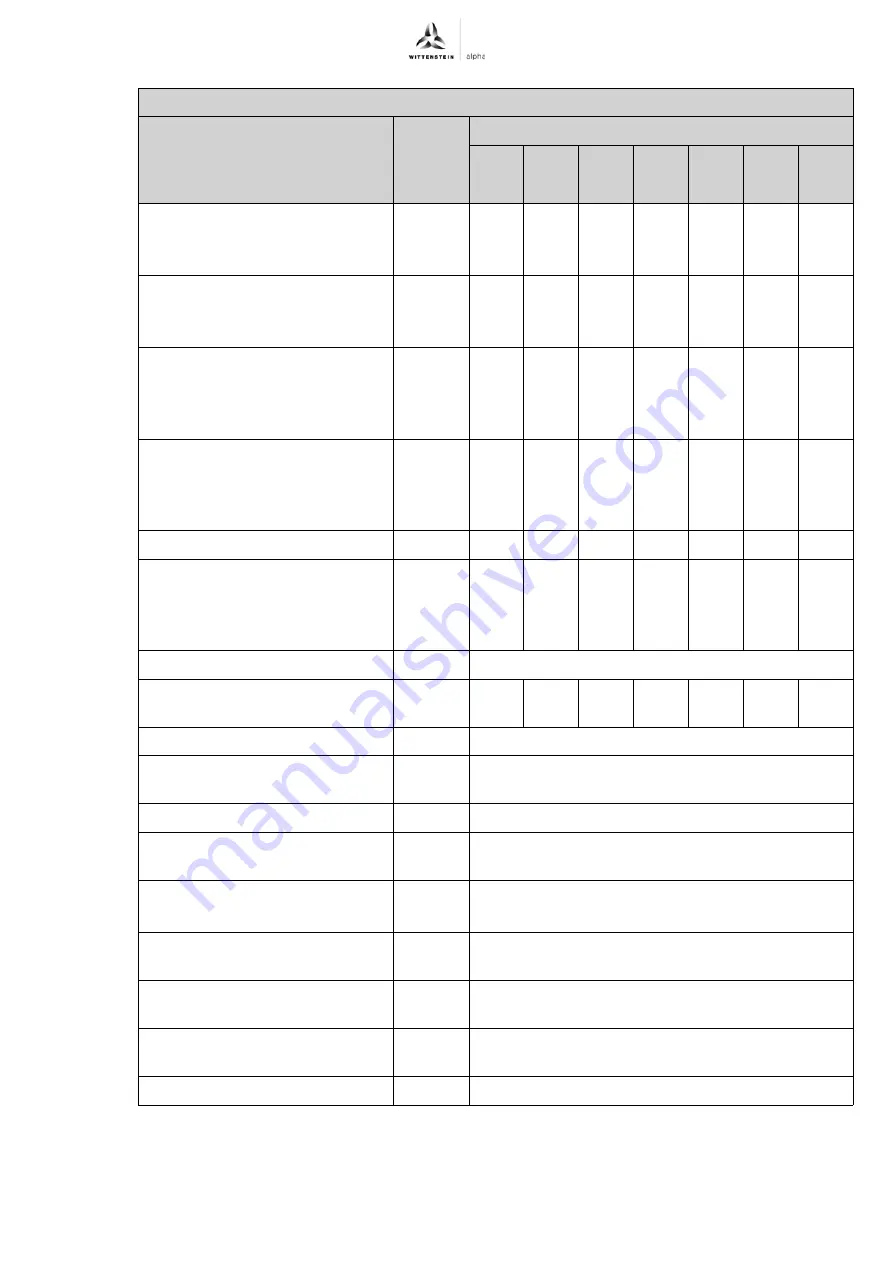 Wittenstein Alpha Advanced TP+ 004 Operating Manual Download Page 39