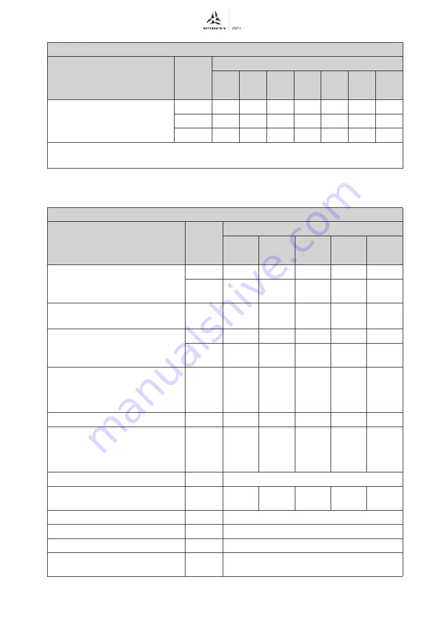 Wittenstein Alpha Advanced TP+ 004 Operating Manual Download Page 40