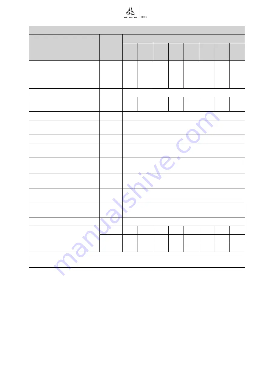 Wittenstein Alpha Advanced TP+ 004 Operating Manual Download Page 46