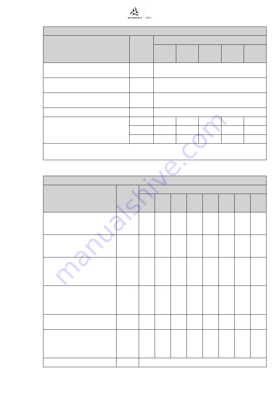 Wittenstein Alpha Advanced TP+ 004 Operating Manual Download Page 49