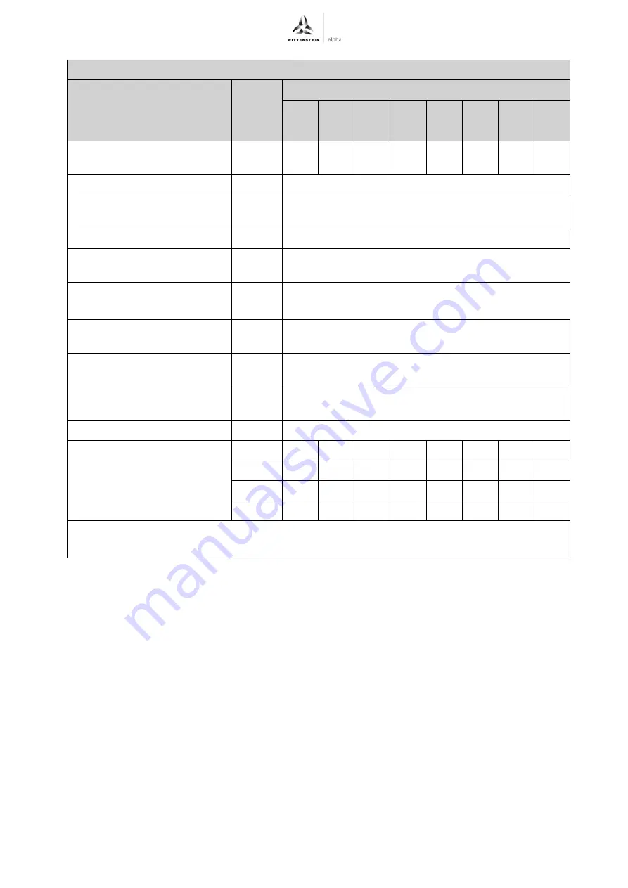 Wittenstein Alpha Advanced TP+ 004 Operating Manual Download Page 50