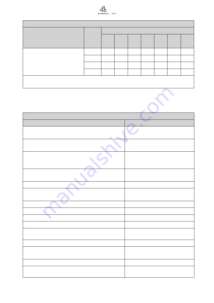 Wittenstein Alpha Advanced TP+ 004 Operating Manual Download Page 52