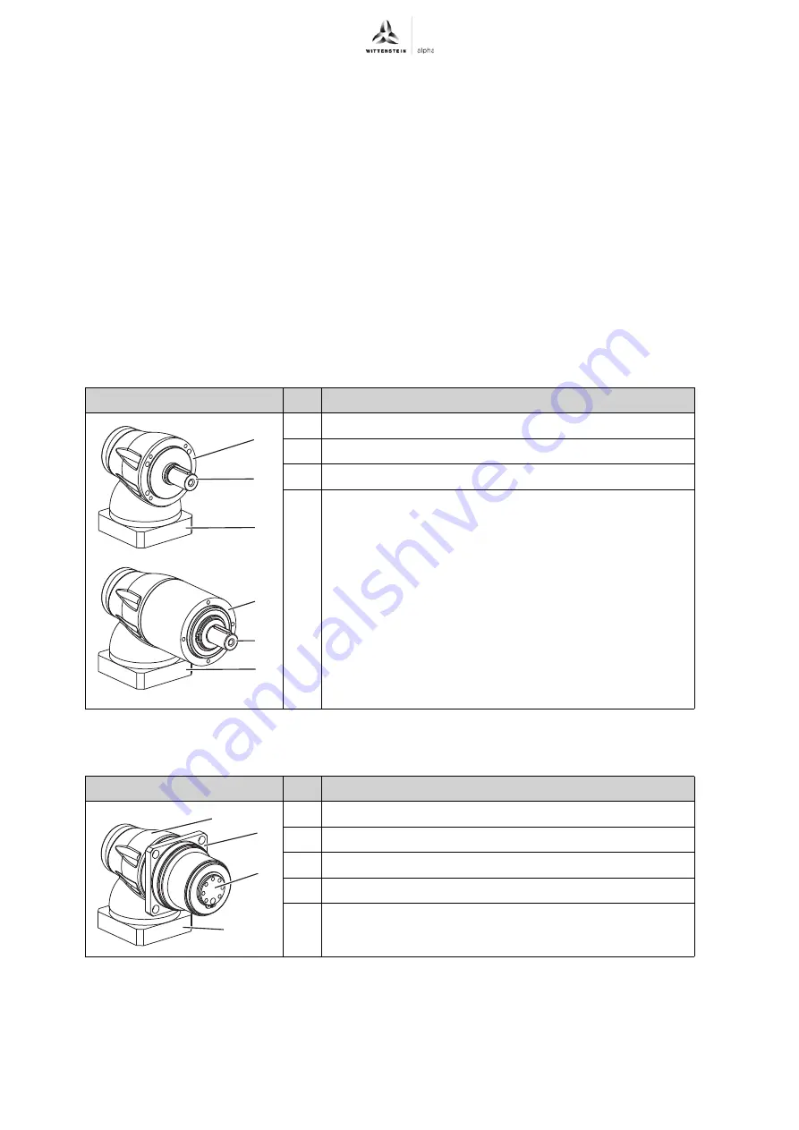 Wittenstein Alpha LK+ Operating Manual Download Page 8