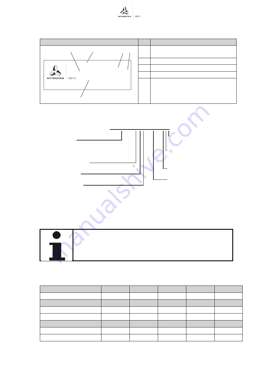 Wittenstein Alpha LK+ Operating Manual Download Page 9