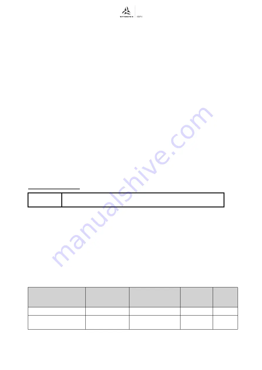 Wittenstein Alpha LK+ Operating Manual Download Page 18