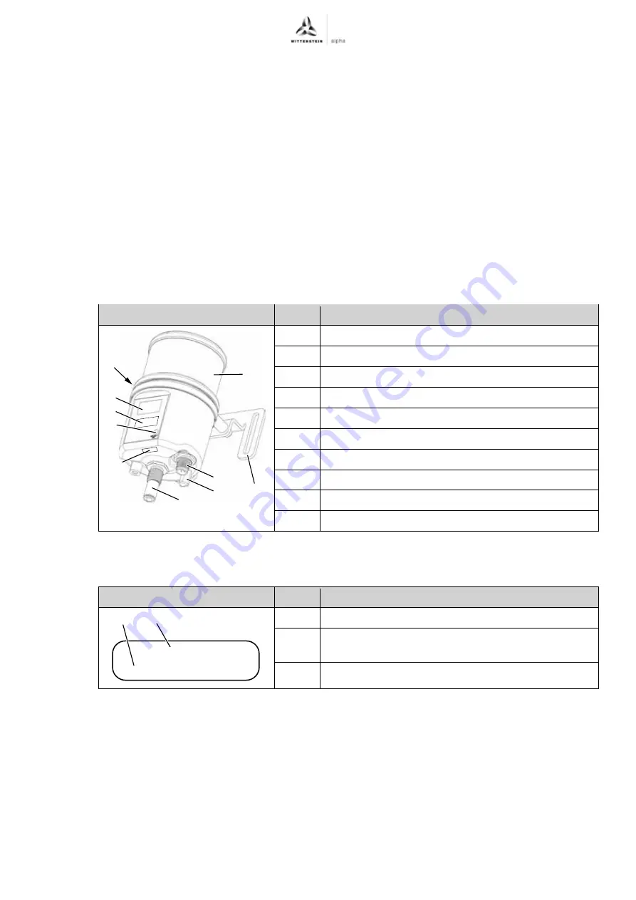 Wittenstein Alpha LUC+125 Operating Manual Download Page 9