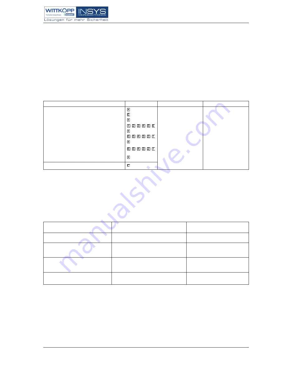 Wittkopp ElCom 7205 Operating Instructions Download Page 2