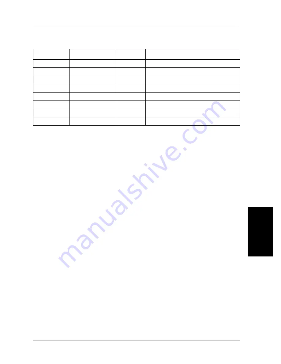 WittRock Integris 2001 Service Manual Download Page 133