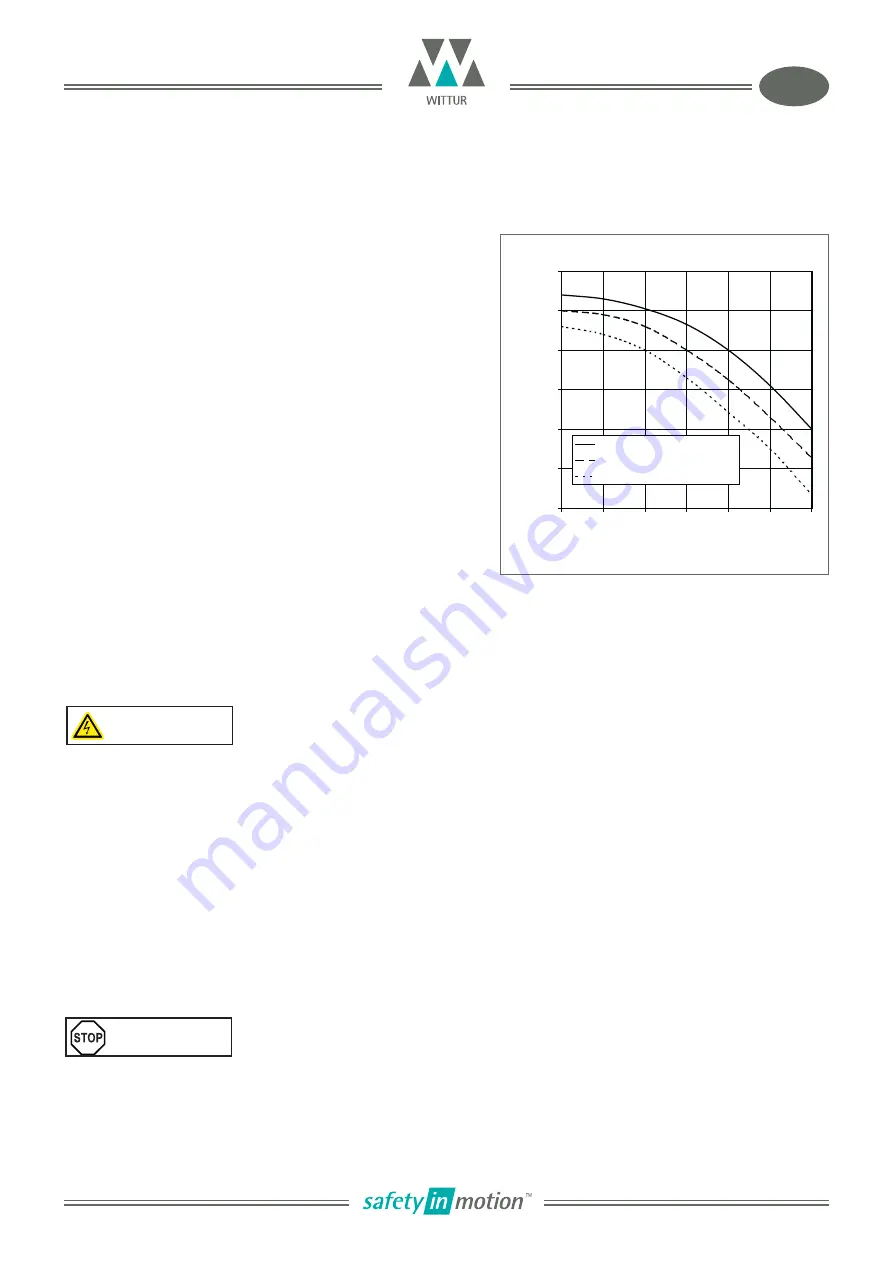 WITTUR WSG-S2.4 Series Operating Instructions Manual Download Page 9