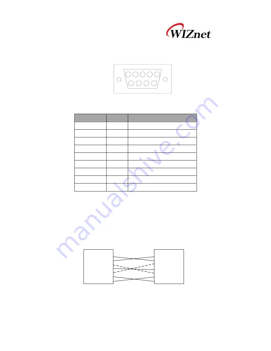 Wiznet EG-SR-7100 User Manual Download Page 8