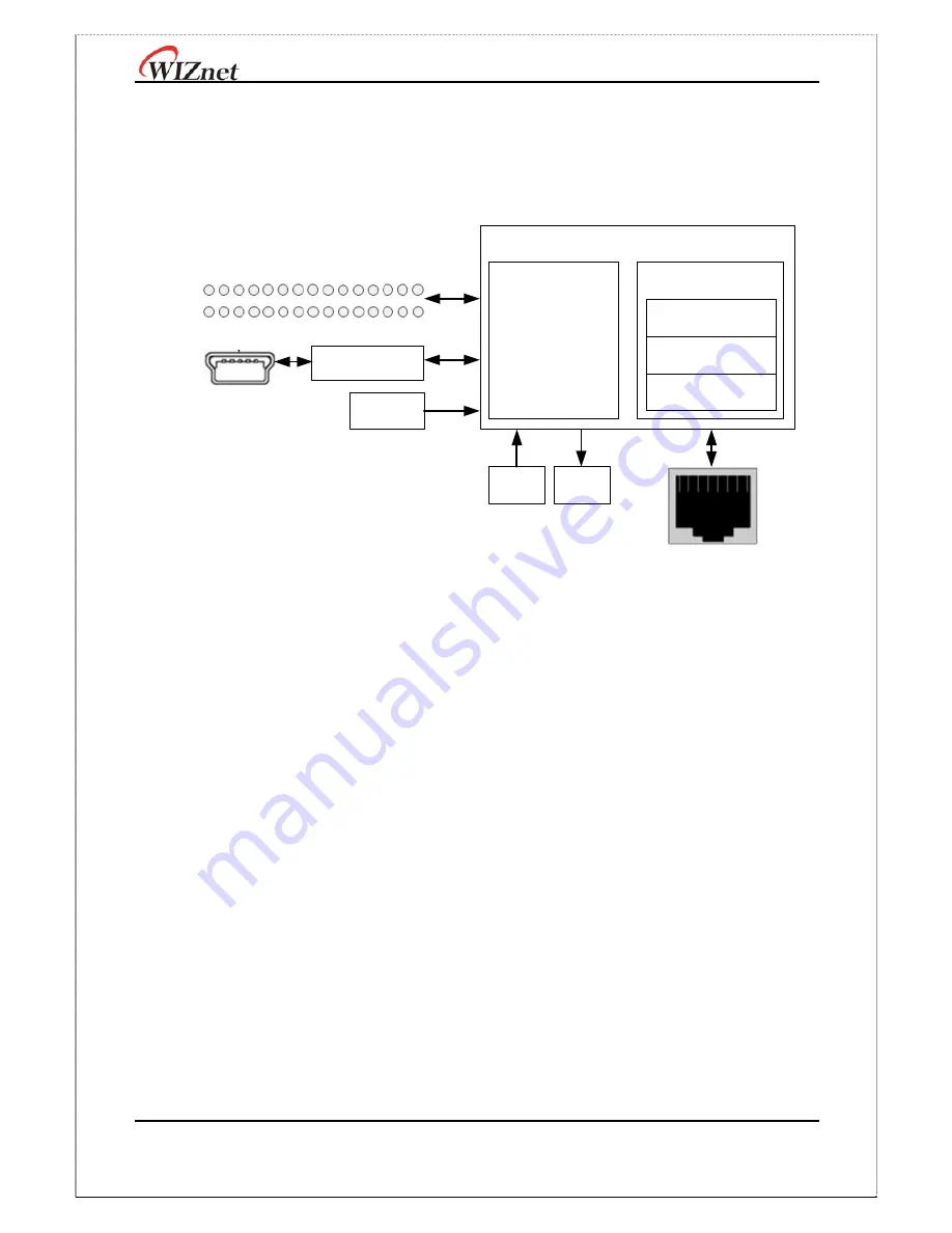 Wiznet W7200-EVB User Manual Download Page 6