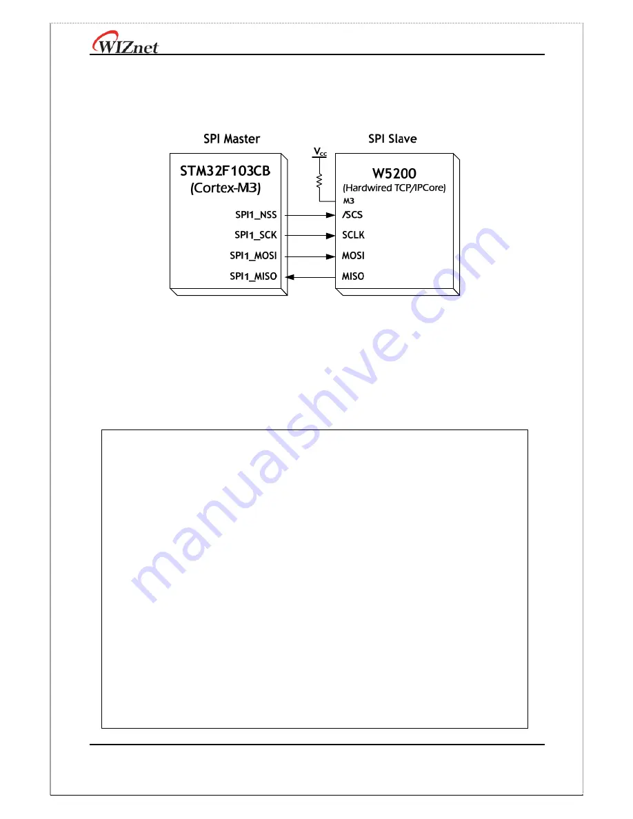 Wiznet W7200-EVB Скачать руководство пользователя страница 12