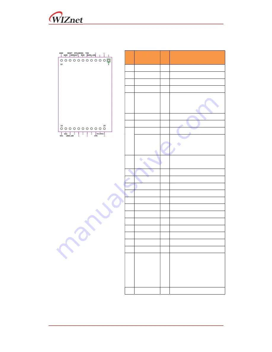 Wiznet W7500S2E Series User Manual Download Page 9