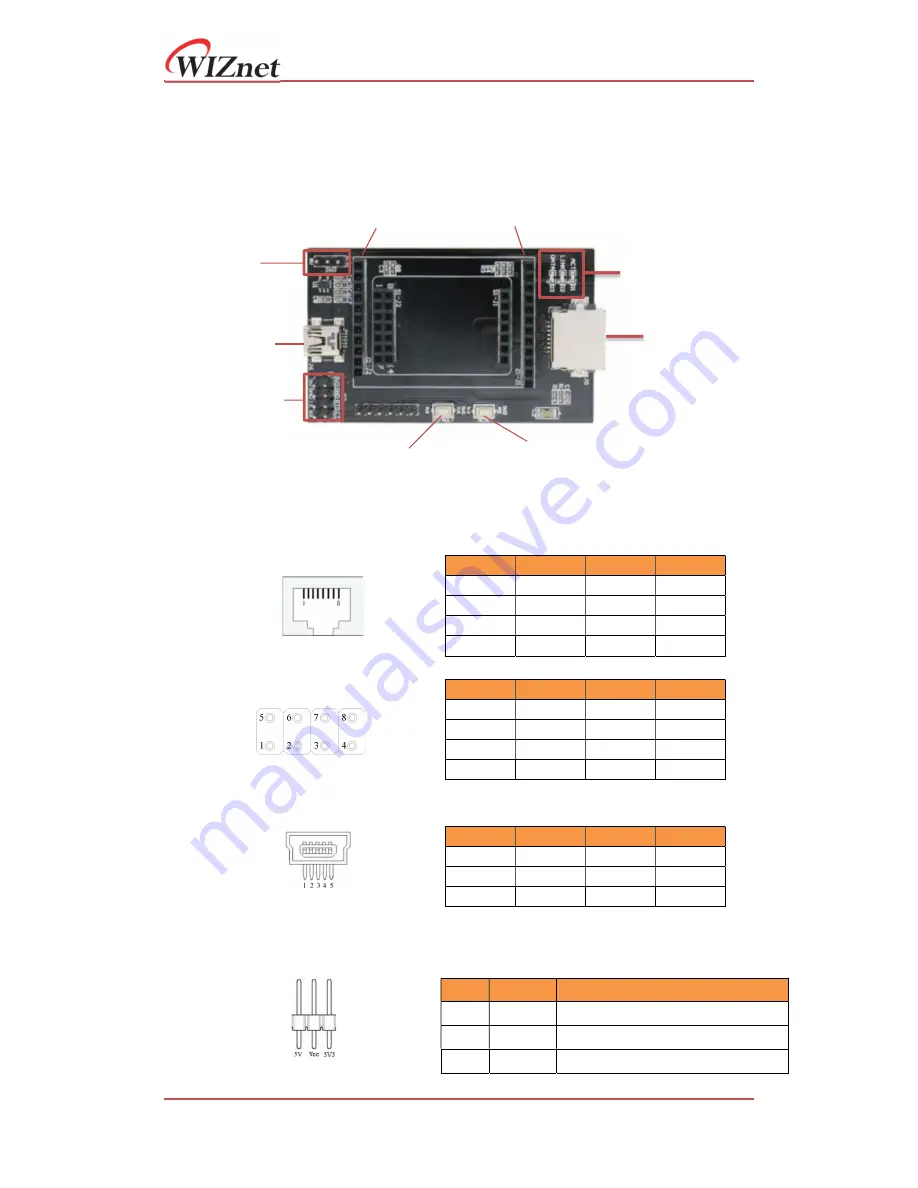 Wiznet W7500S2E Series User Manual Download Page 10