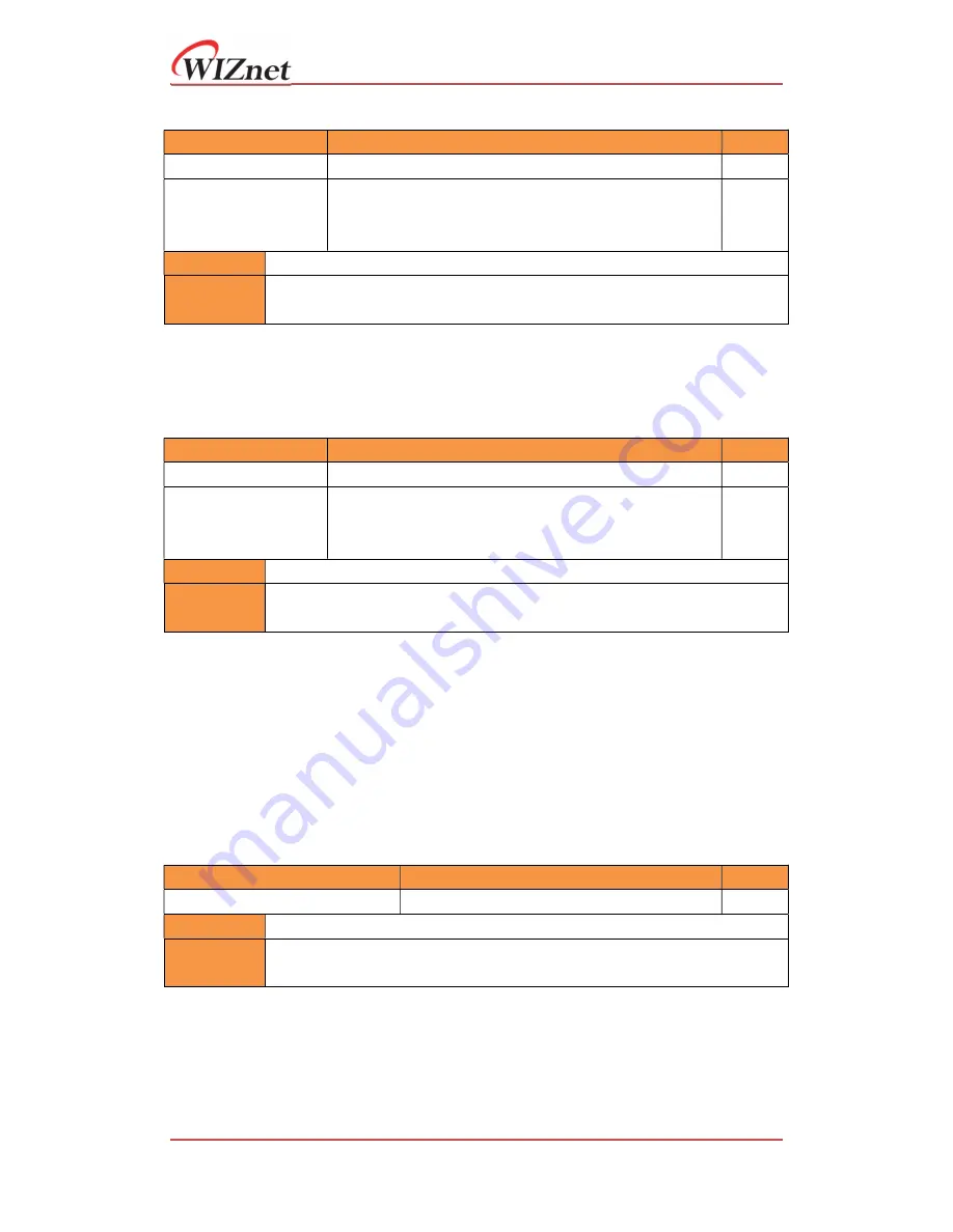 Wiznet W7500S2E Series User Manual Download Page 25