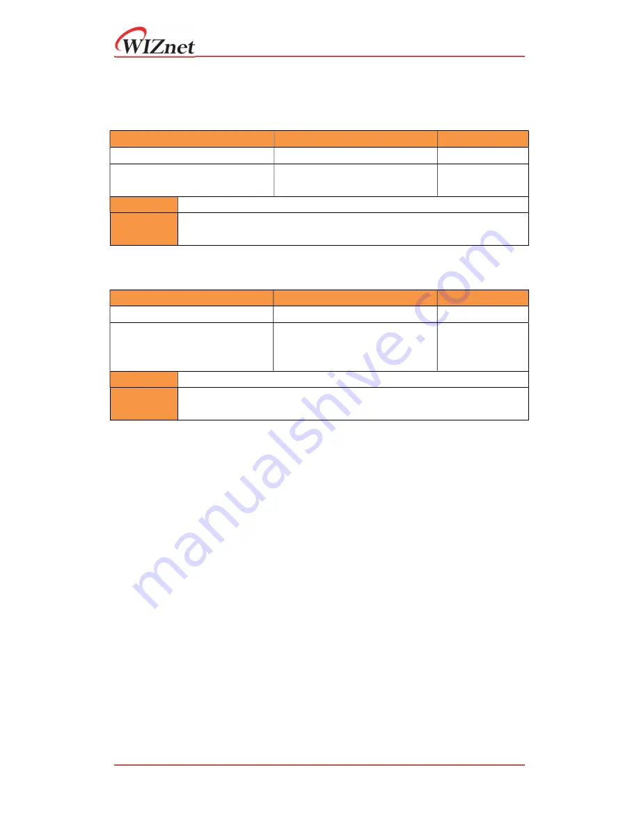 Wiznet W7500S2E Series User Manual Download Page 27