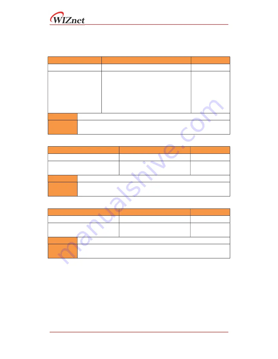 Wiznet W7500S2E Series User Manual Download Page 32