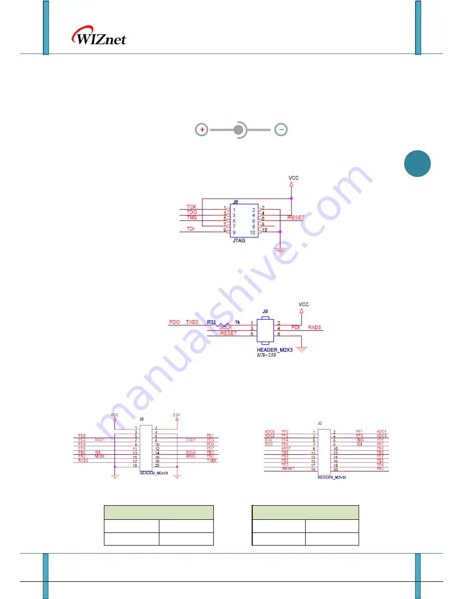 Wiznet WIZ-Embedded WebServer User Manual Download Page 11